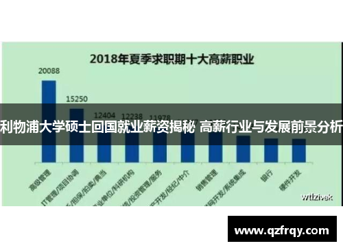 利物浦大学硕士回国就业薪资揭秘 高薪行业与发展前景分析